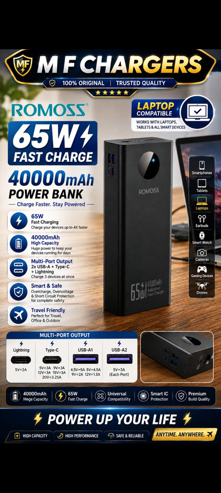 Romoss 65W 40000mAh Fast Charging Power Bank Banner - M F Chargers