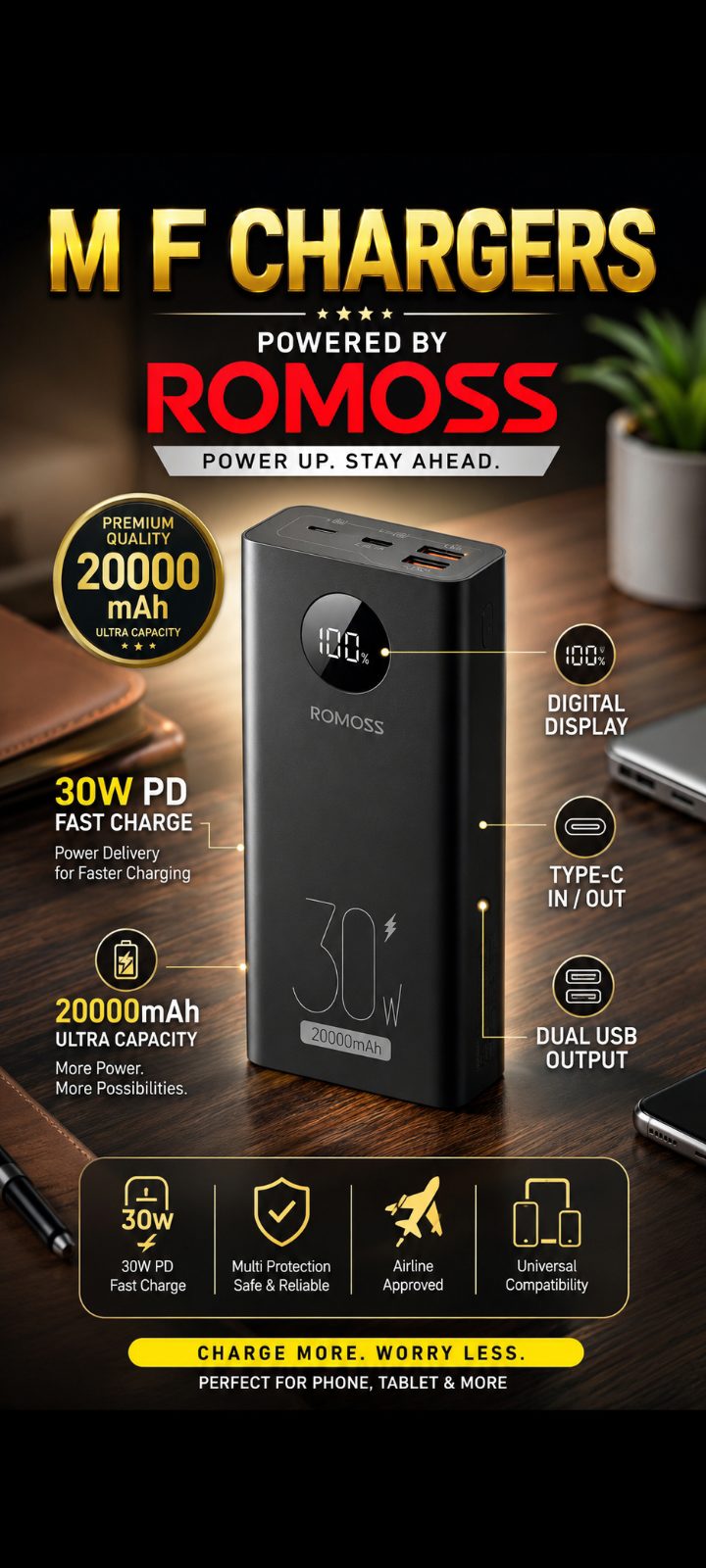 Romoss 30W Fast Charging 20000mAh Power Bank with Digital Display - M F Chargers