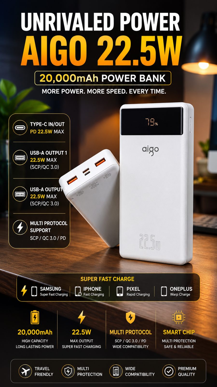 Aigo 22.5W 20000mAh Power Bank Price in Pakistan | M F Chargers